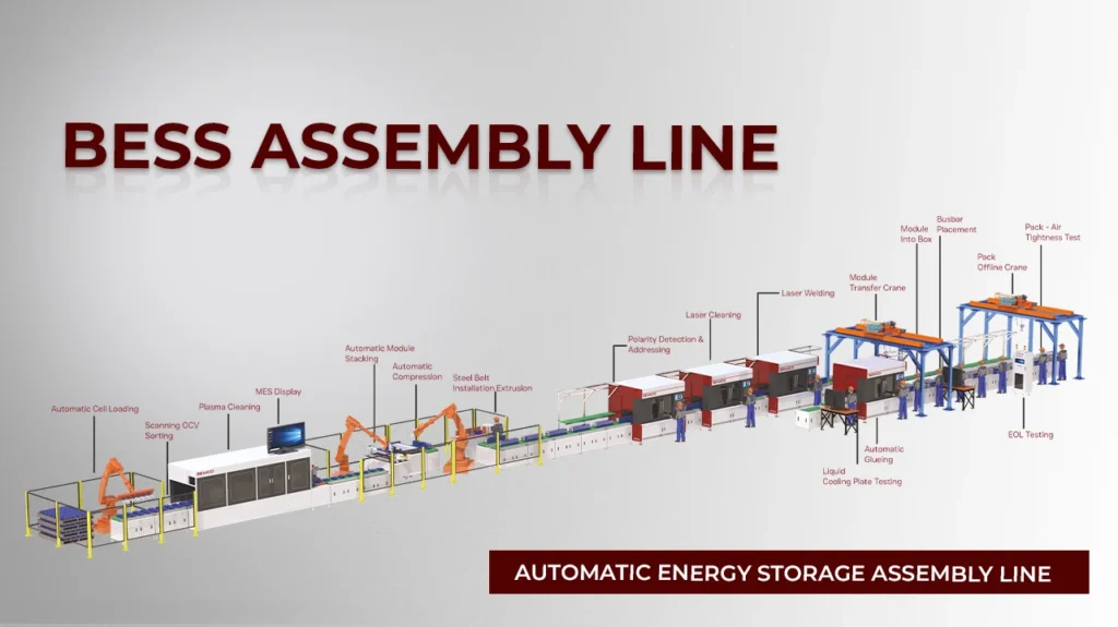 BESS Assembly Line

